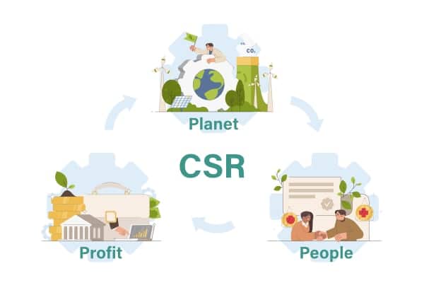 Kurita CSR concept